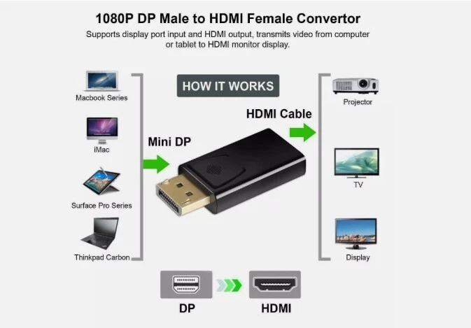 100X New Display Port to HDMI Male Female Adapter Converter DP to HDMI - Image 4 of 4