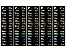 Job lot of 100 pcs x NEW LCD ADHESIVE STRIP THERMOMETER STICK ON AQUARIUM