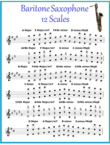 Bari Saxophone Finger Chart