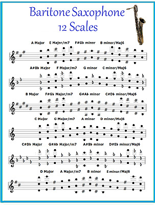 Baritone Sax Key Chart