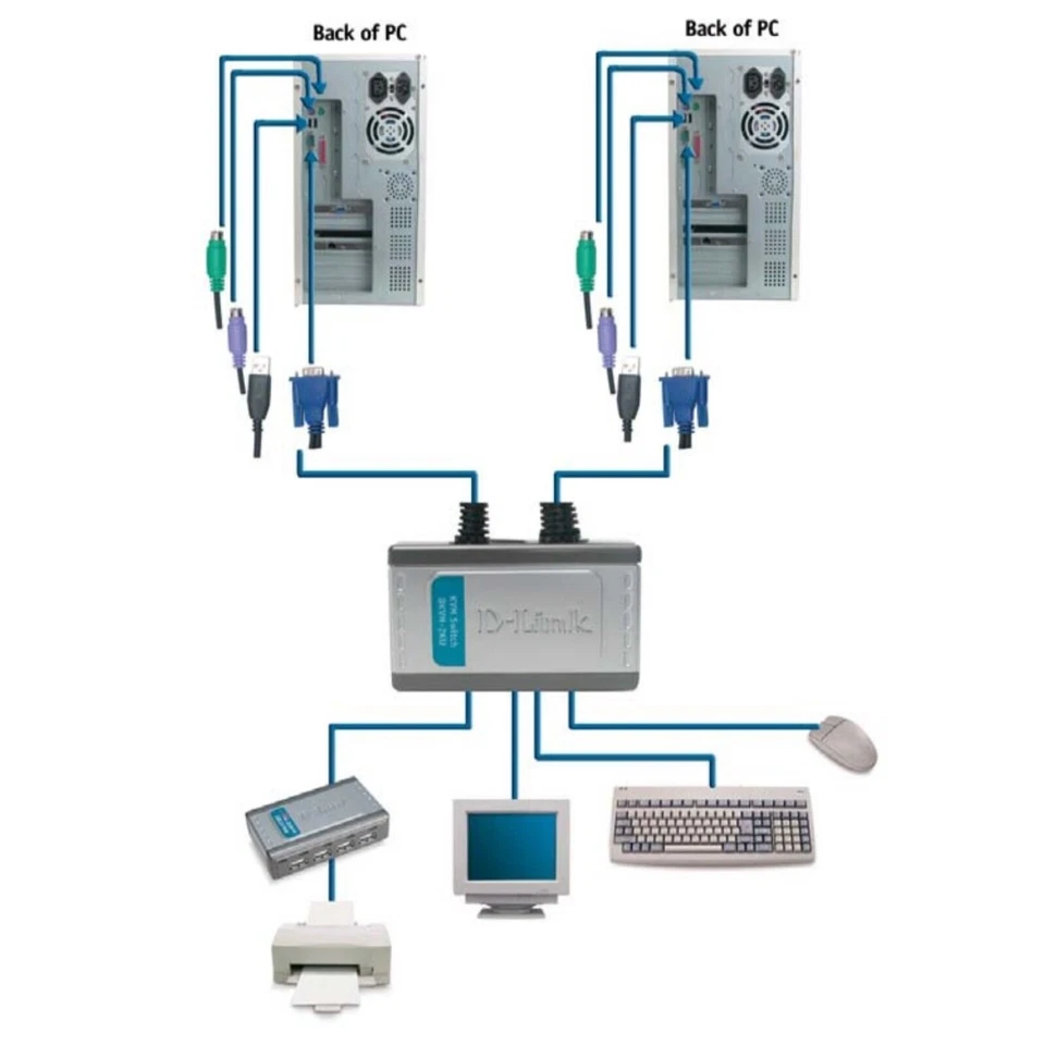 D-Link KVM Switch with 2-Port PS/2, USB & VGA Cables DKVM-2KU - Image 3 of 4