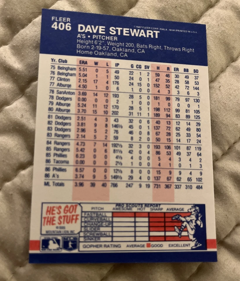 1987 FLEER GLOSSY DAVE STEWART OAKLAND ATHLETICS #406 - Image 2 of 2
