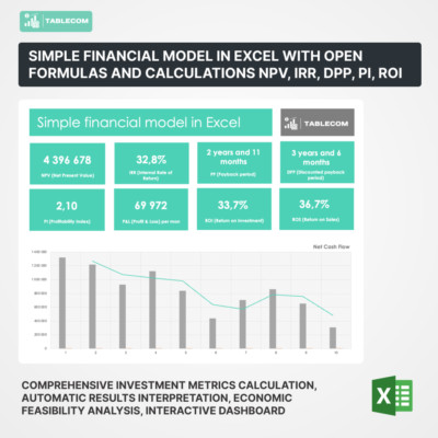 Simple financial model in Excel (calculations NPV, IRR, DPP, PI, ROI)