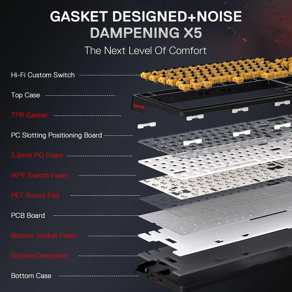 K719 PRO Wireless Gasket Gaming Keyboard w/Hype Screen & Knob, 95 Keys Mechan... - Image 4 of 4