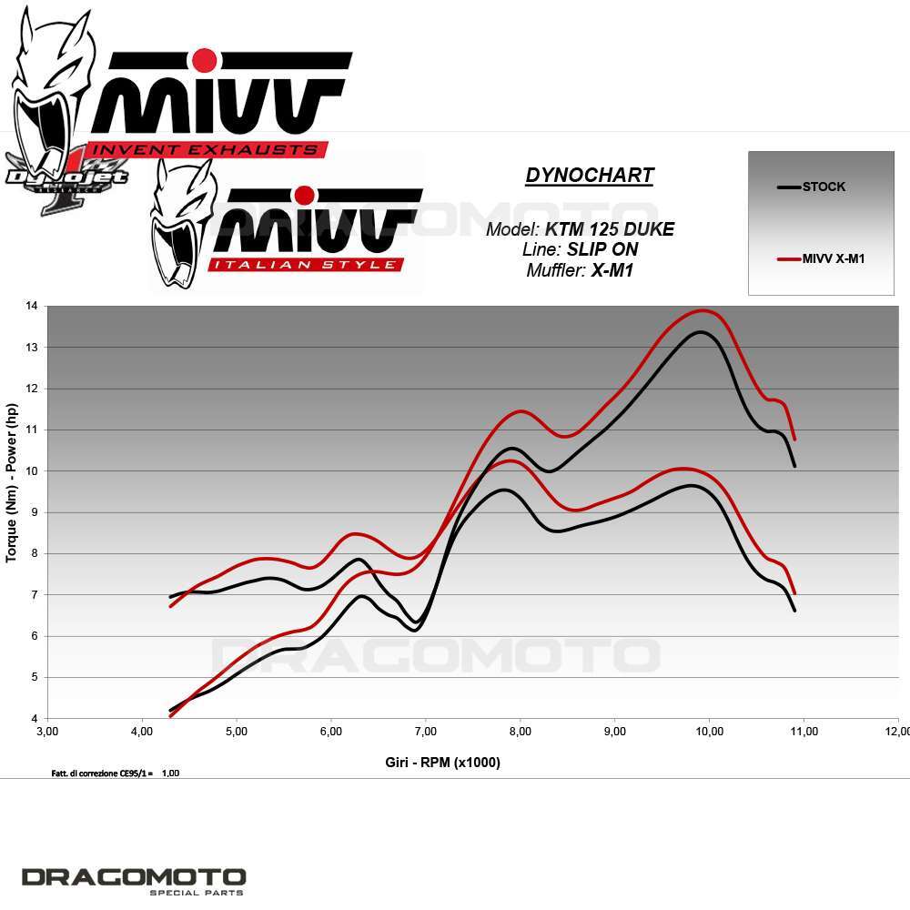 Exhaust KTM 125 DUKE 2019 2020 MIVV X-m1 Black