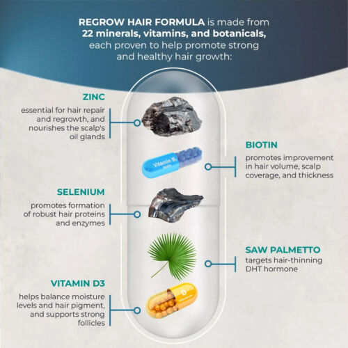 PureHealth Research ReGrow - Hair Growth, Prevent Hair Loss - Biotin, Collagen - Picture 4 of 12