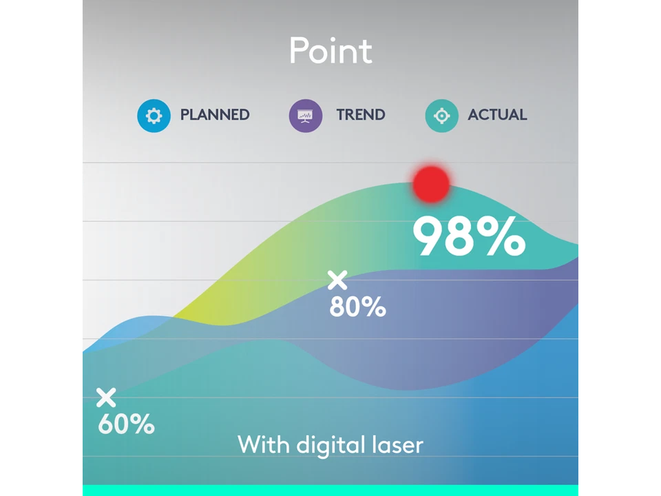 Logitech Spotlight Presentation Remote - Universal Wireless Presentation Clicker - Image 4 of 4