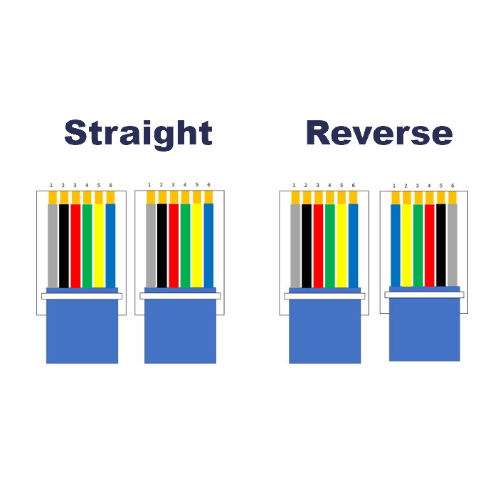 6P6C RJ12 OUTDOOR Telephone Extension Leads NBN Cable ADSL2 Cable UV