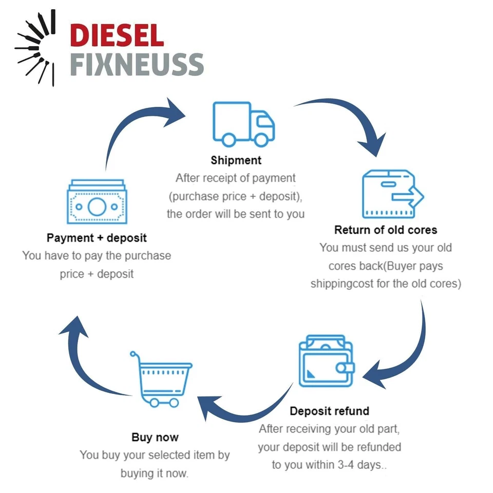 4xEINSPRITZDÜSE INJEKTOR DENSO FORD TRANSIT 2.2 TDCI PEUGEOT BOXER 6C1Q-9K546-AC - Bild 4 von 4