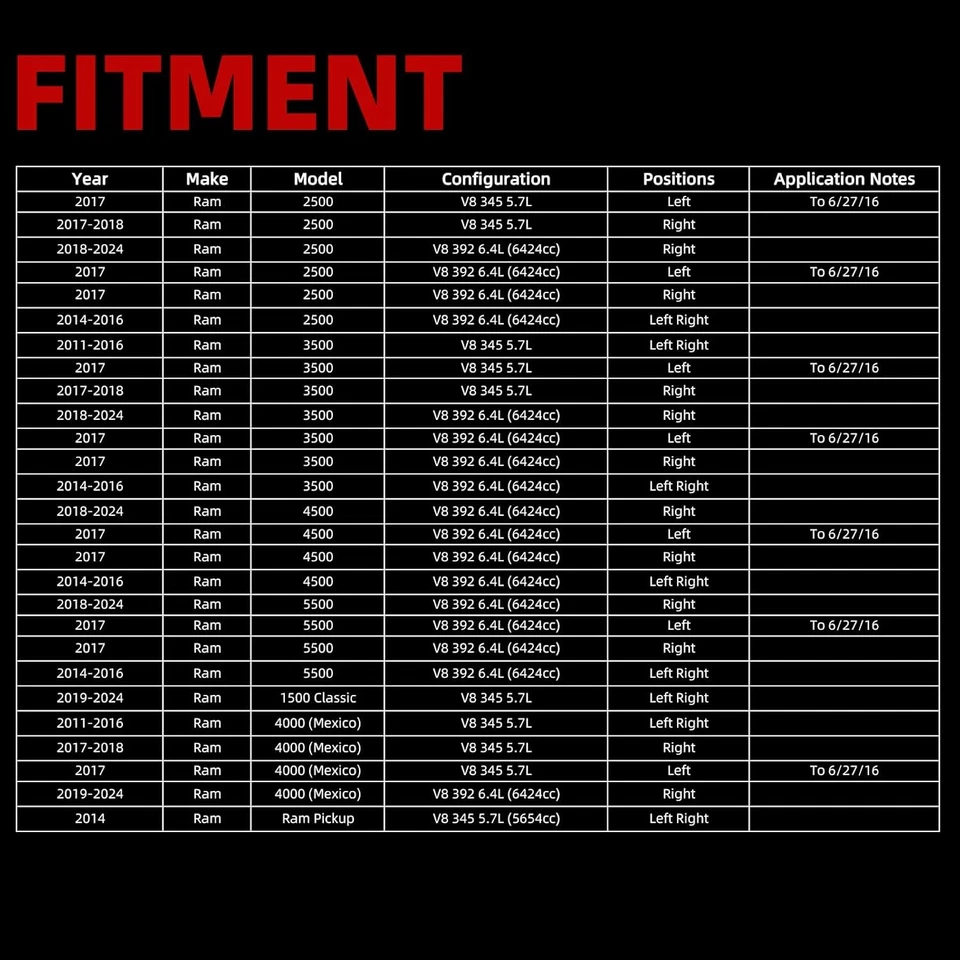 Aluminum Valve Cover for 2009-2010 Dodge Ram 1500 2011-2021 Ram 1500 5.7L 6.4L - Image 2 of 4