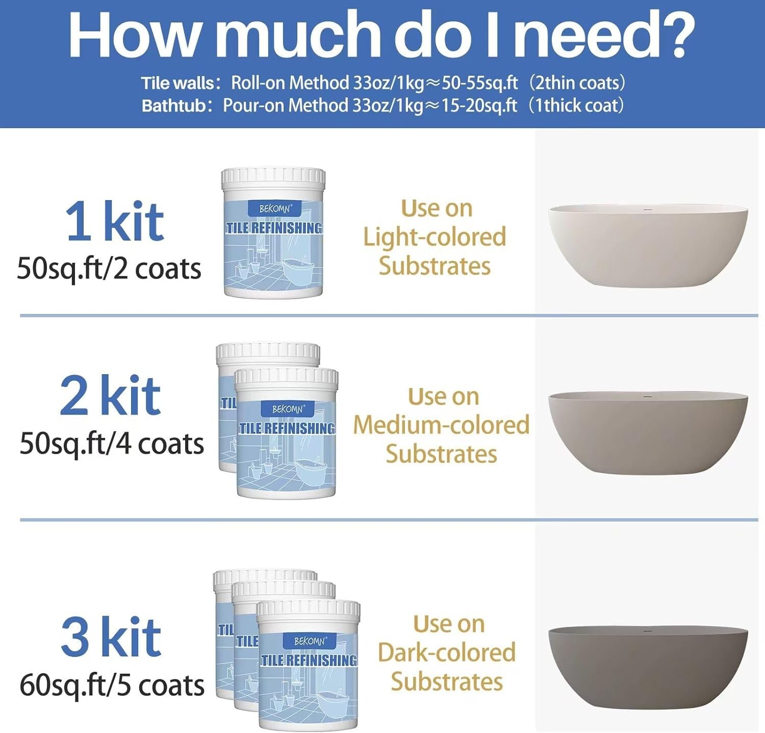 Tub and Tile Refinishing Kit 1kg,Full Tools,White,Bathtub Sink Paint