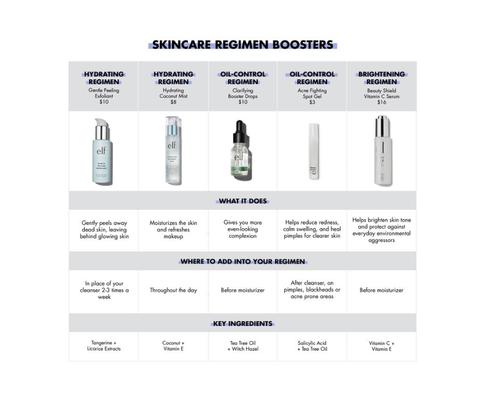 e.l.f. SKIN Holy Hydration! Feuchtigkeitsspendender Kokosnuss-Nebel, 2,7 flüssige Unzen (1er-Packung) - Bild 4 von 6