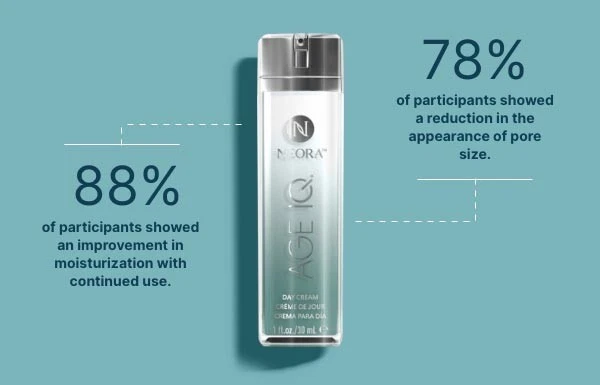 2027 NO BOX AGE IQ Neora DAY Cream Nerium AD 1oz Anti Aging Wrinkle Hyaluronic - Image 3 of 4