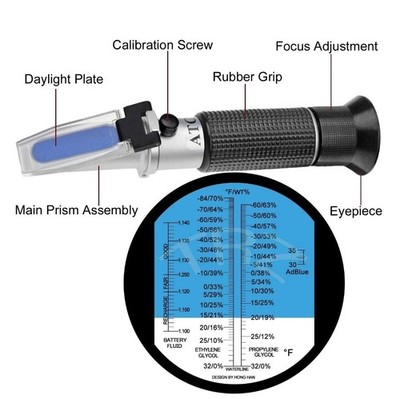 TRZ 4-in-1 Antifreeze Refractometer Ethylene Glycol Propylene Glycol in Antif...