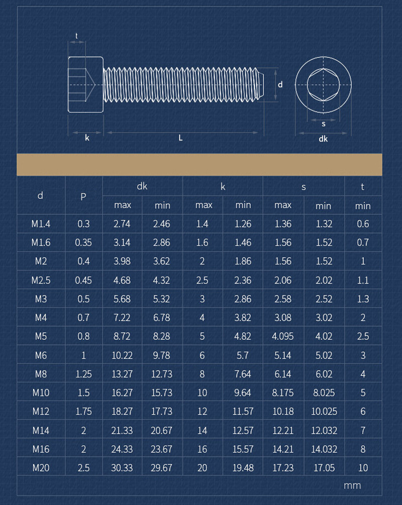 Schrauben Set M14x40mm - Klasse 12.9 Hochfest Mit Muttern