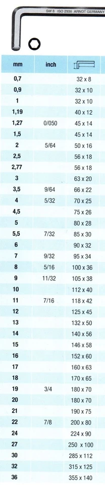 Hex Key Allen Key 2x 1.27mm (0.050'') Fender Guitar Guitars Bridge Saddle 911-B - Image 2 of 3