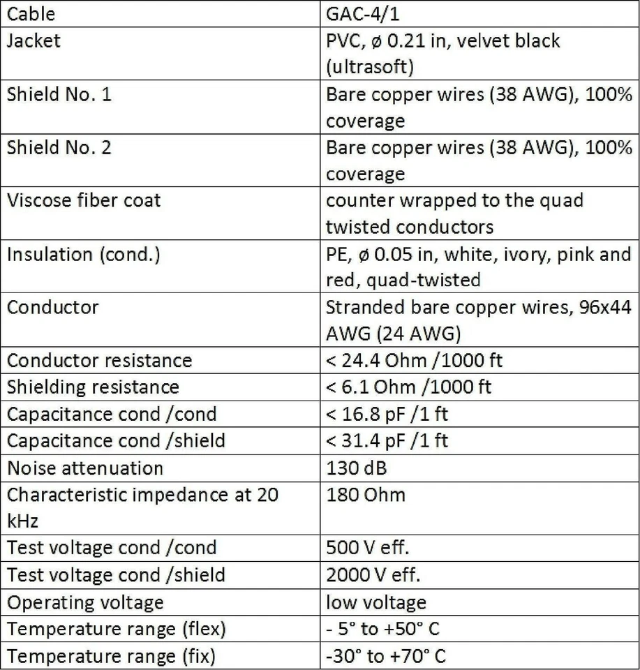 5 Meter - Gotham GAC-4/1 Male To Female Microphone Cable With Amphenol Silver - Image 4 of 4