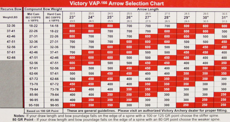 6 VICTORY MICRO DIAMETER VAP V6 250,350,400,450,500 ARROWS *FREE CUT &  INSERTS*