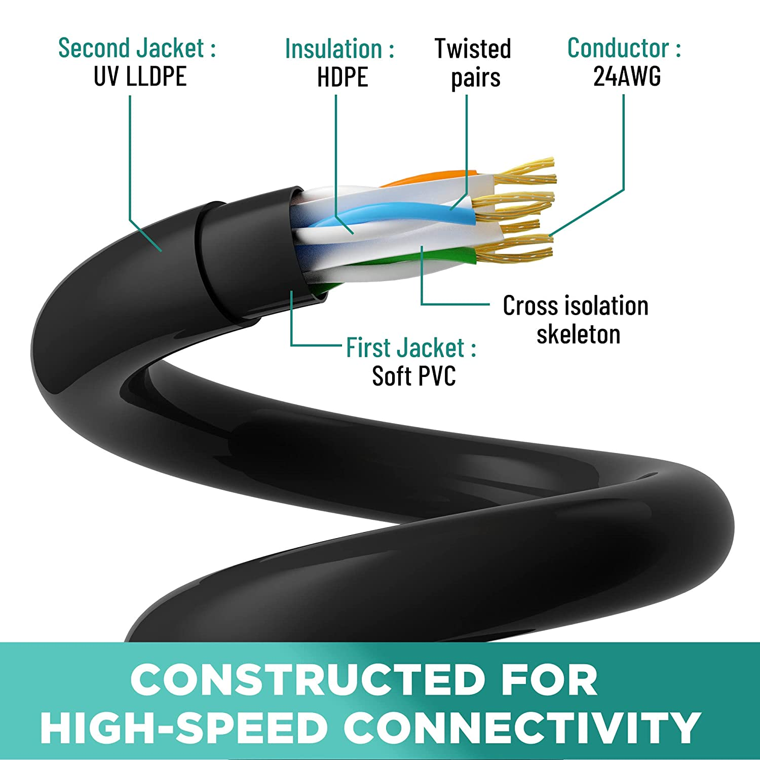 Cat 6 Outdoor Cable 150 Ft, Heavy Duty Patch Cord Suppot POE