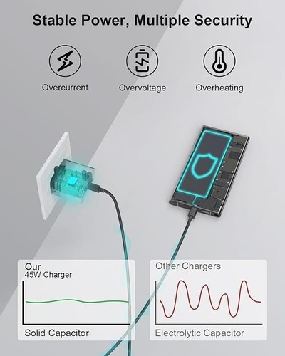 45 Watts Type-C Super Fast Charging Wall Charger & Type-C 6ft Cable For Samusng - Picture 5 of 8