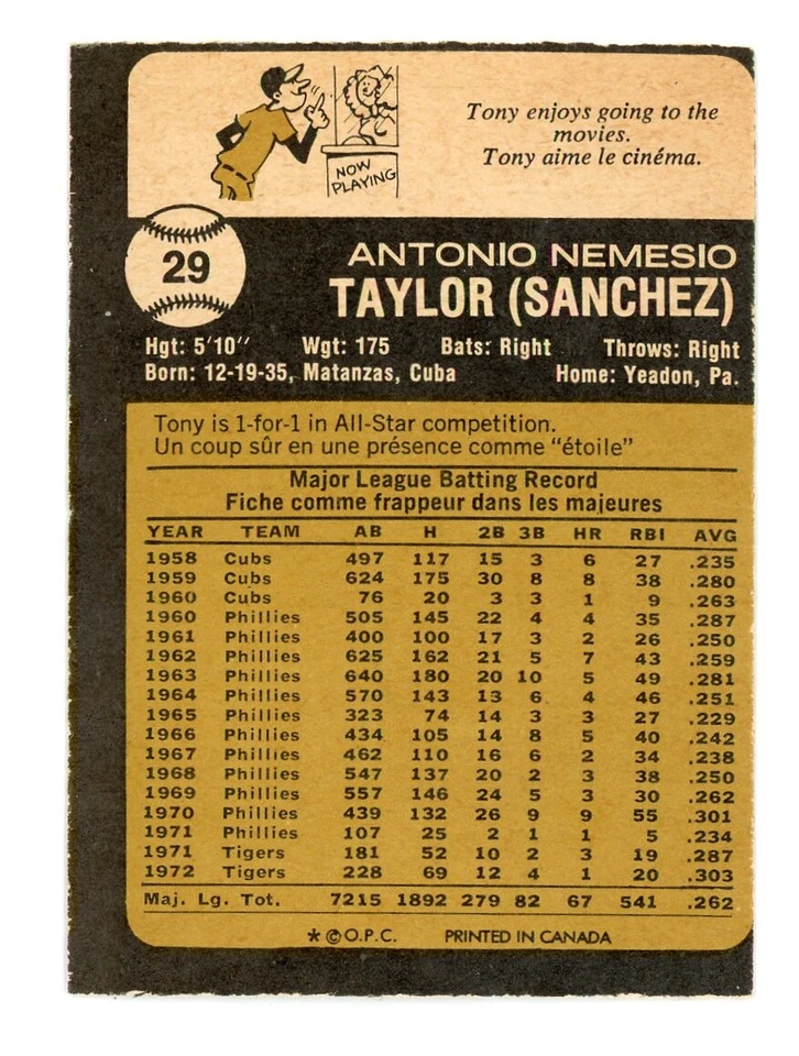 1973 O-Pee-Chee Tony Taylor #29 - Image 2 of 2