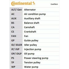 CONTINENTAL CTAM ZAHNRIEMEN passend für PORSCHE 911 | CT1032