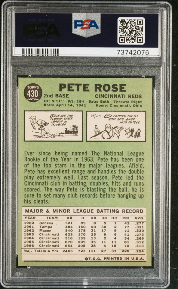 1967 Topps Pete Rose #430 PSA 6 EX-MT Cincinnati Reds centrado afiado - Imagem 2 de 4