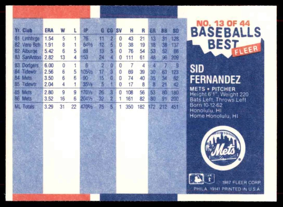 1987 Fleer Sluggers vs pitchers Sid Fernandez New York Mets #13 - Image 2 of 2