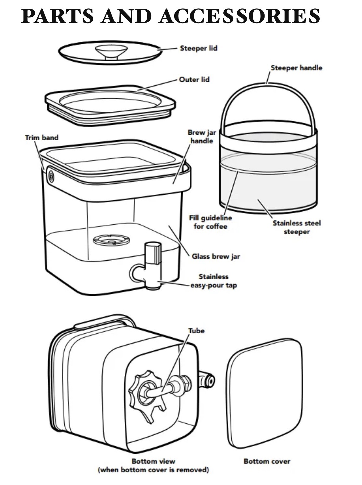 KitchenAid 28oz Cold Brew Coffee Maker KCM4212SX Replacement Parts eBay
