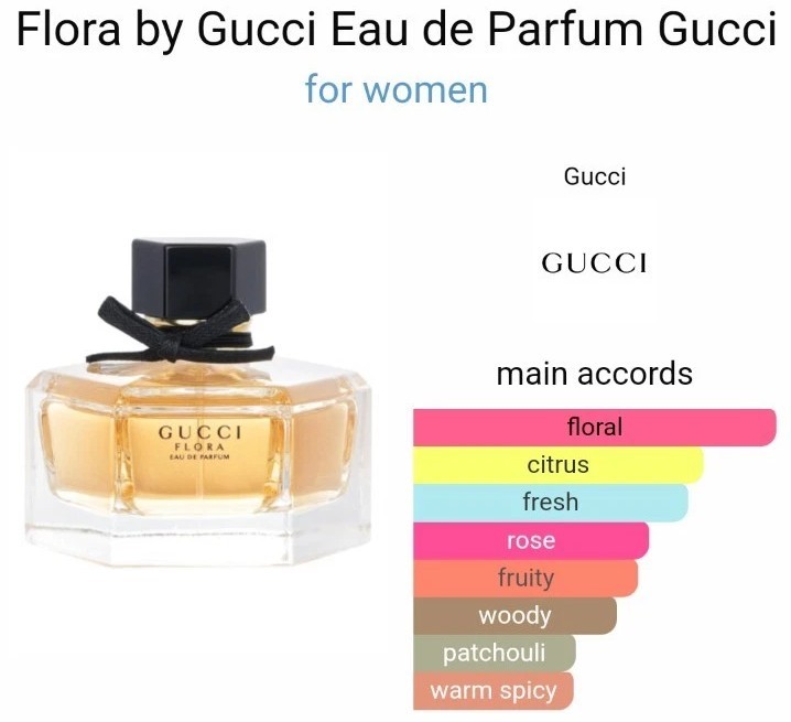 Gucci Flora 2.5o.z-75mL Women's Eau de Parfum DISCONTINUED SEALED