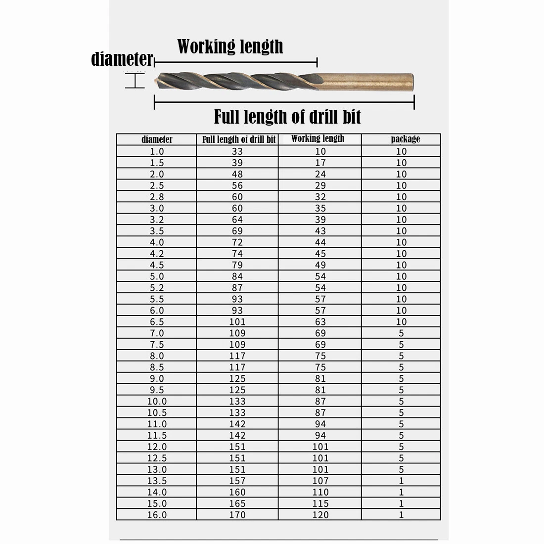 Drill Bit Sizes Dimensions Chart For TTP HARD Cobalt Drill 48 OFF drill-bit-sizes-dimensions-chart-for-ttp-hard-cobalt-drill-48-off
