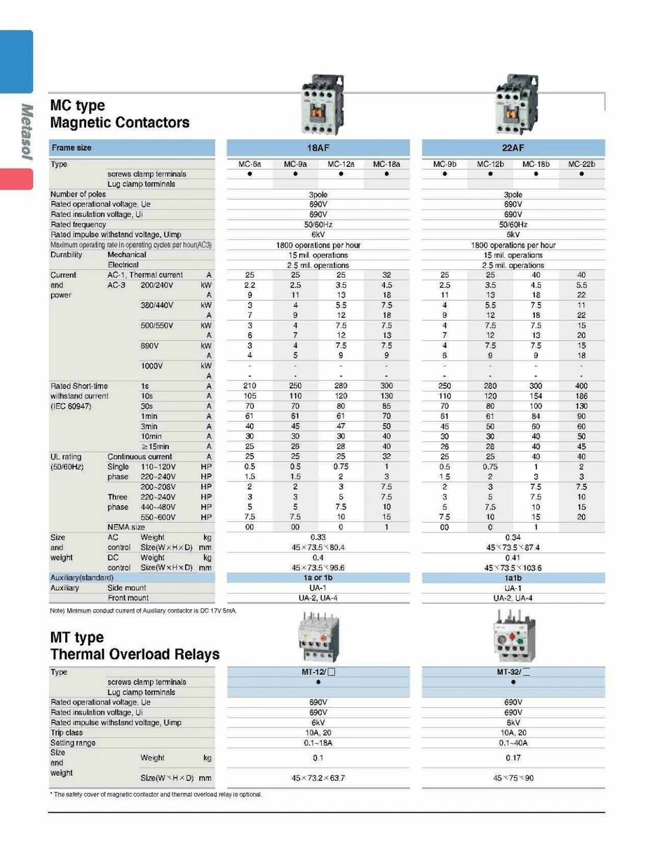 Iec Motor Starter Size Chart Motor Informations