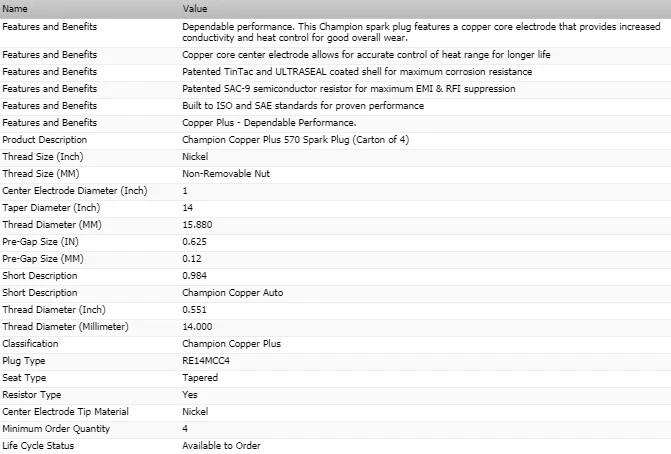 Paquete de 4 bujías de cobre Champion para Chevrolet Malibu Limited 2016 L4-2,5 L Foto 4 de 4