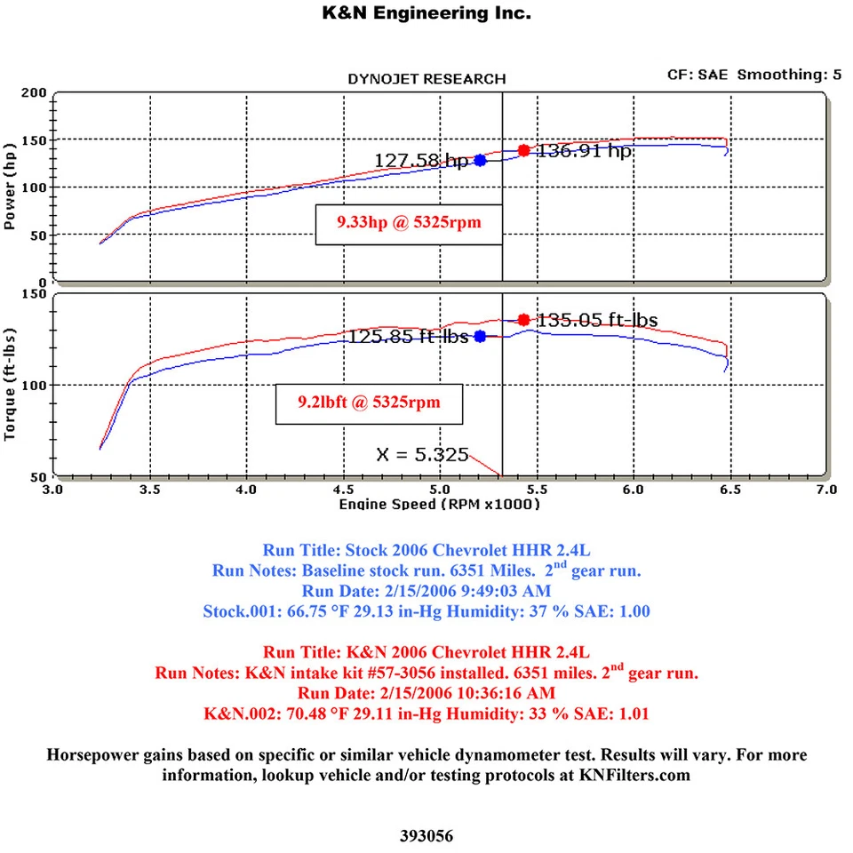 K&N 57-3056 Performance Cold Air Intake System Kit for 06-11 Chevrolet HHR 2.2L - Image 4 of 4