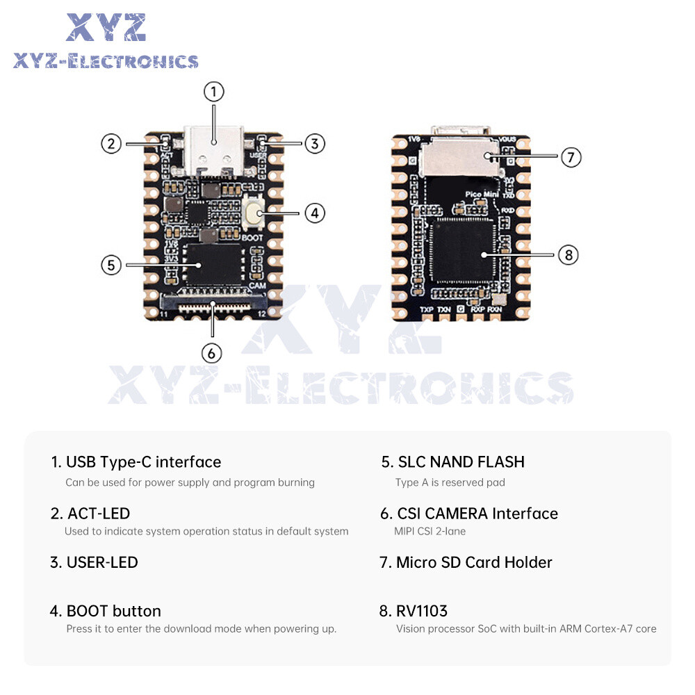 LuckFox Pico Mini Linux RV1103 Chip AI Development Board + 128MB