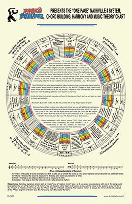 Music Theory Chart