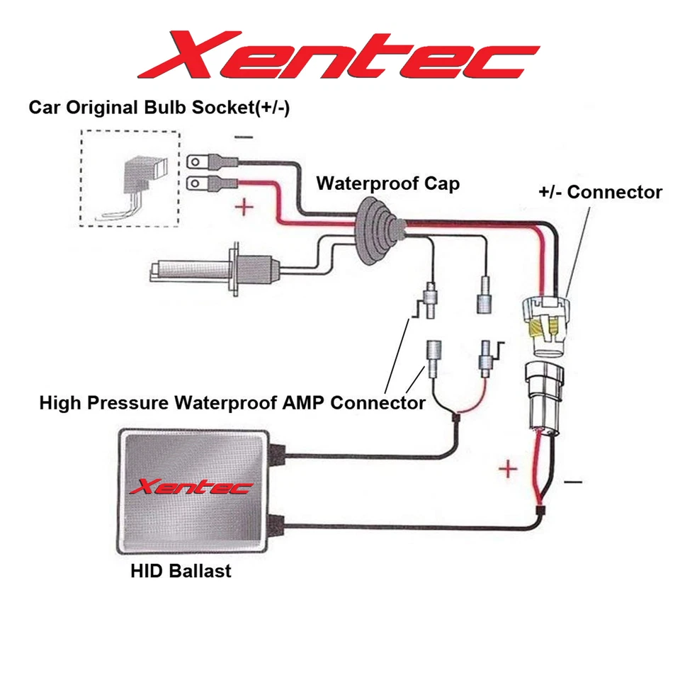 Xentec 55W SLIM HID Conversion Kit Xenon Light H7 H9 H4 9005 9006 9007 880 881 - Image 3 of 4