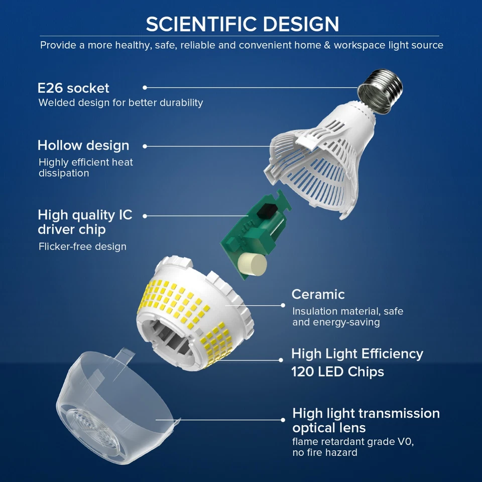 LED Light Bulbs 22W A21 3000lm LED Bulb 5000K Daylight Non-Dimmable 2 Packs E26 - Image 3 of 4