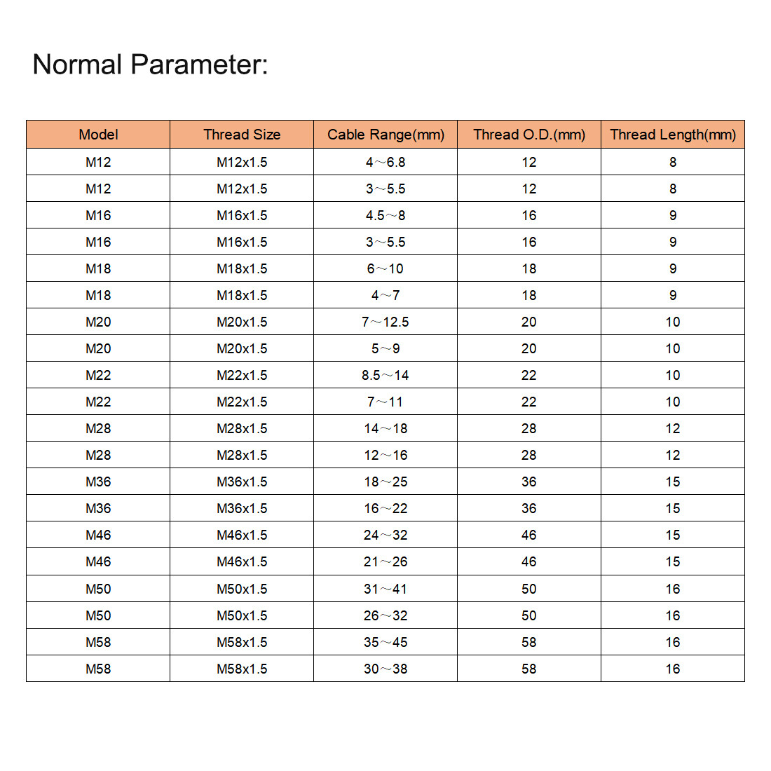 20pcs M20x1.5 Cable Gland 6mm-12mm Wire Hole Waterproof Nylon Joint Adjustable