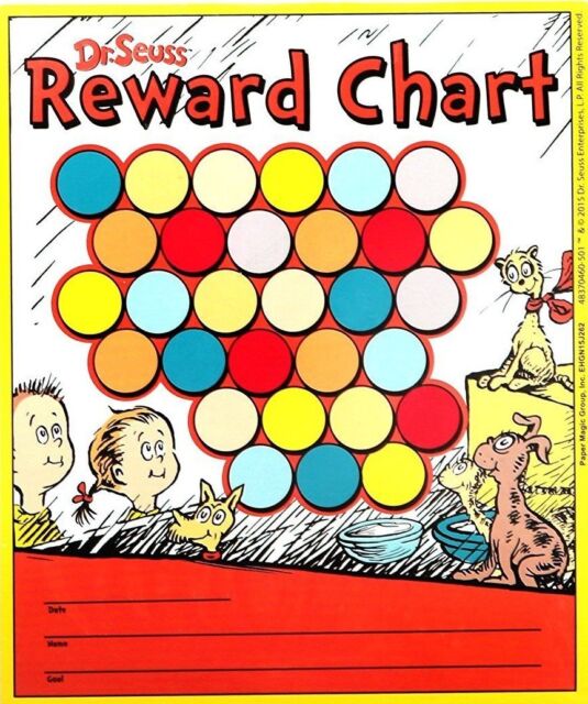 Online Reward Chart