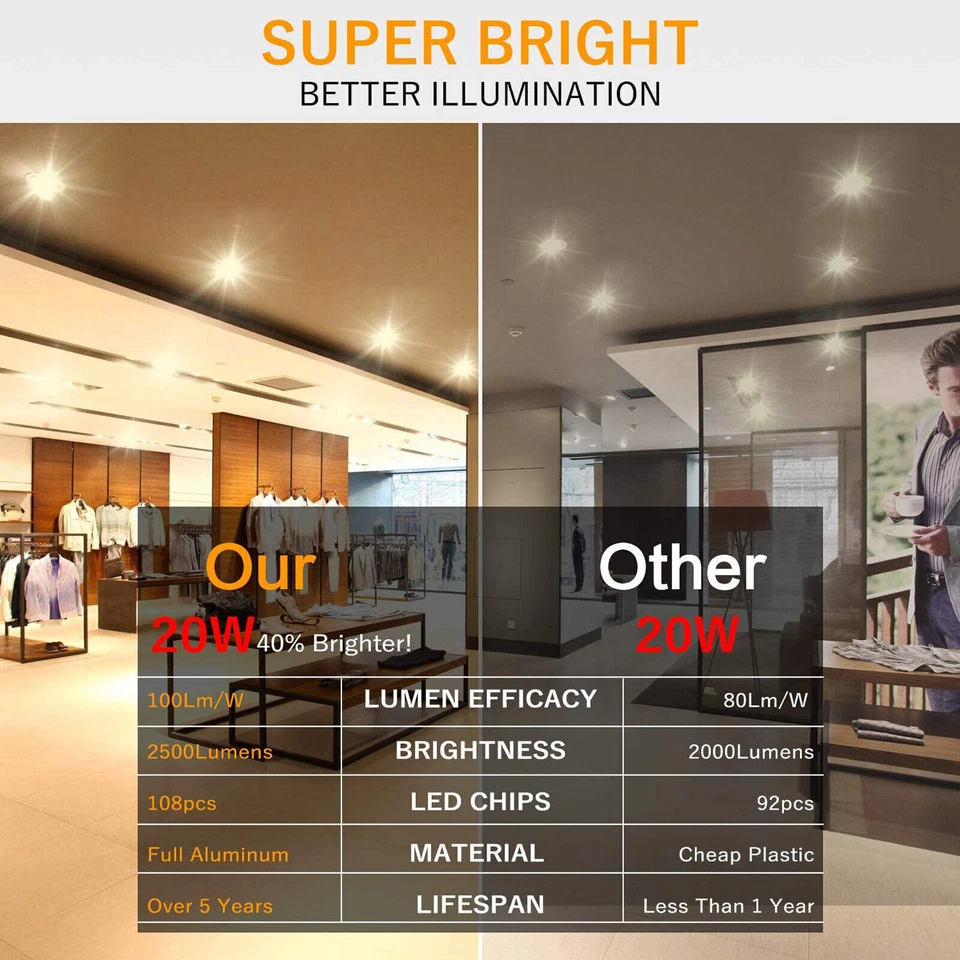 E27 LED bulbs corn bulb bulbs corn cob 20W=200W garage energy saving bulb - Image 3 of 4