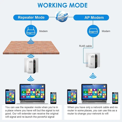 Repetidor WLAN 300Mbps Router Range Amplificador de Señal WIFI Access Point Booster - Imagen 4 de 12