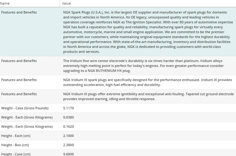 8 Pack Spark Plugs NGK Iridium for 1979-1981 Mercury Grand Marquis V8-5.8L - Image 4 of 4