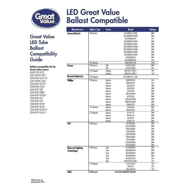 Great Value LED Light Bulb 7W (15W Equivalent) T8 T12 Replacement 900 Lumens - Image 3 of 4