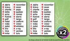 Phonetic Alphabet Sticker Cheat Sheet Quick Reference - Decal vinyl military