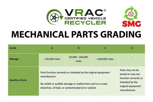 SCANIA 2004- P,G,,R,T ALTERNATOR 0214555008 REMY DRB6580 - Picture 13 of 13