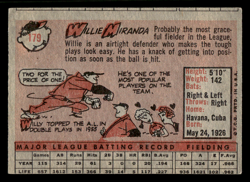 1958 Topps singles #'s 1-207 *Free Shipping* #'s updated 4.4.24 - Picture 422 of 506