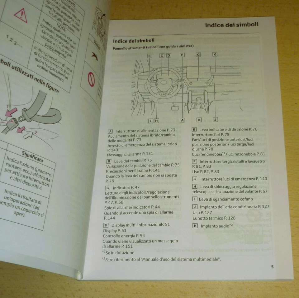 Libretto uso manutenzione Toyota COROLLA CROSS HYBRID,anno 2021/2023 - Immagine 3 di 3