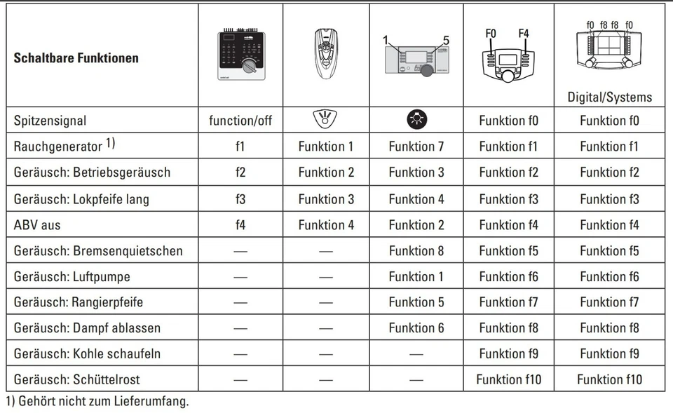 Märklin 37158 Dampflok Reihe 63a (ex BR 52) NSB H0 OVP VOLL SOUND mfx Digital HO - Bild 2 von 4