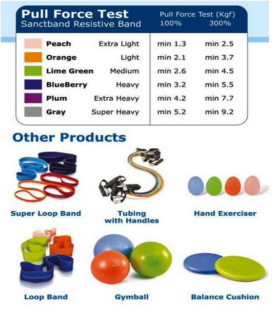 3PCS COLOR Sanctband Resistance exercise Band 5FT ( PEACH,ORANGE,GREEN